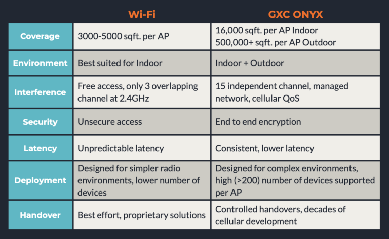 LTE vs. Wi-Fi: A Simple Guide to Their Differences