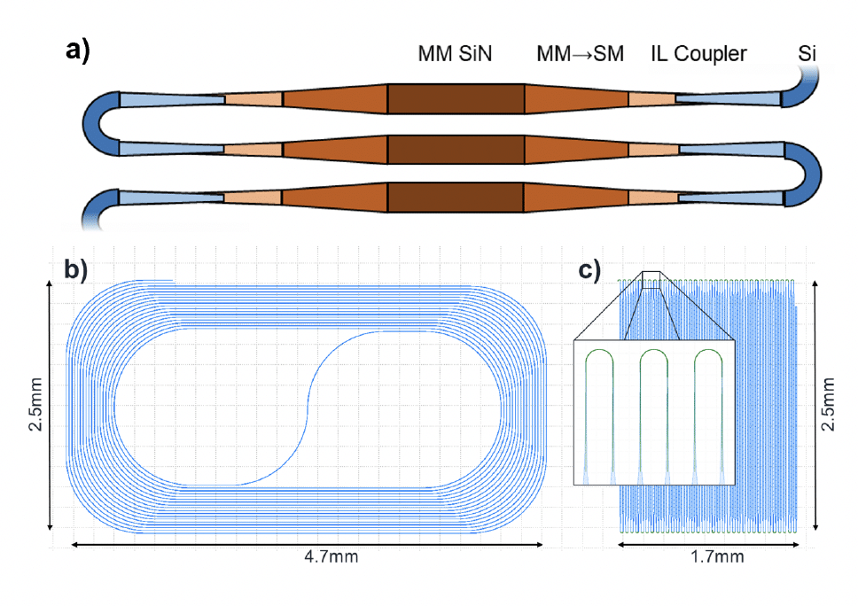 Multi-element serpentine delay schematic