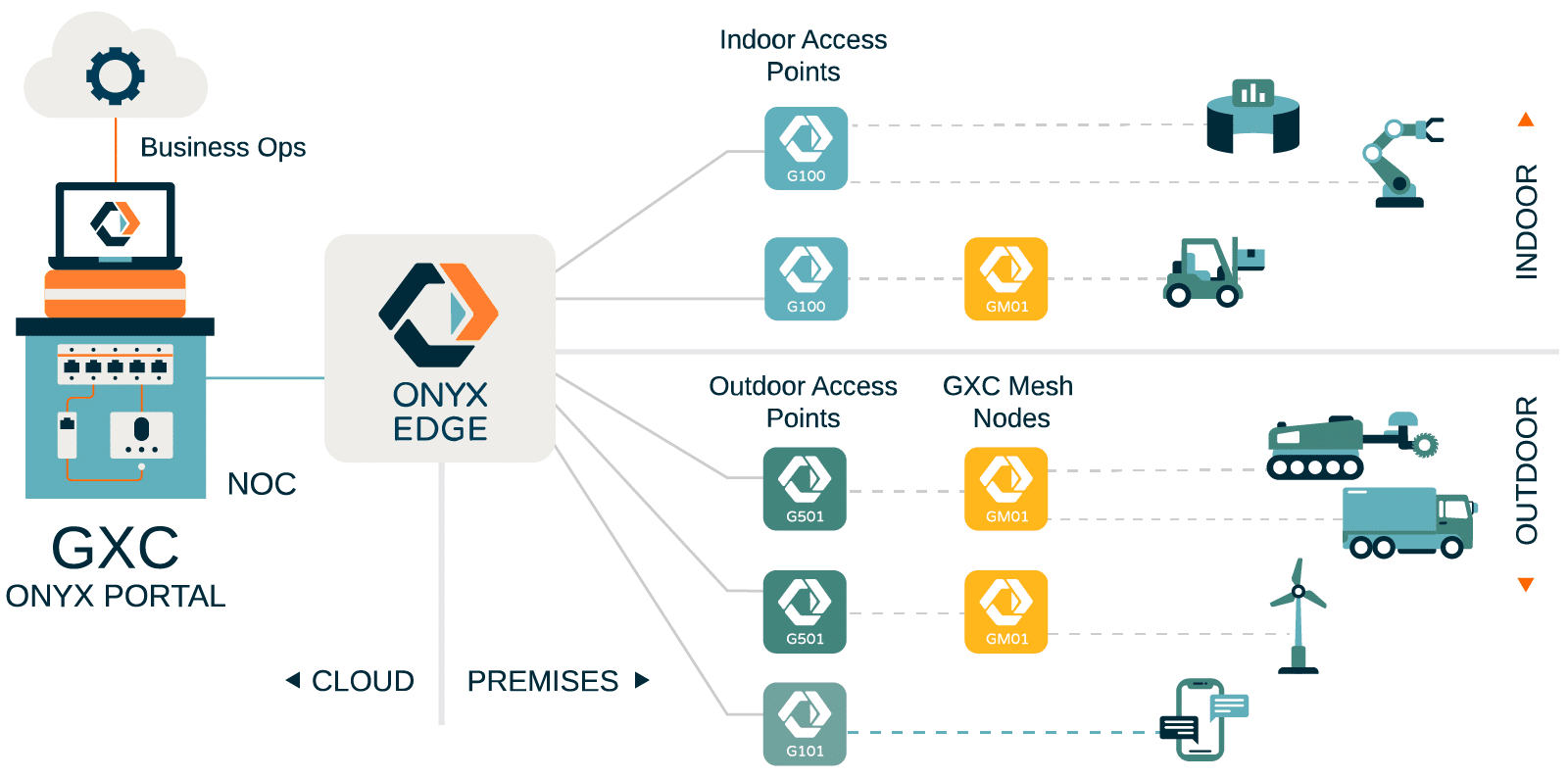 GXC Onyx Portal